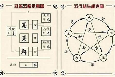 名字五行屬性|姓名測算